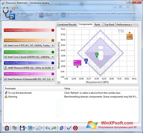 Скриншот программы SiSoftware Sandra для Windows XP